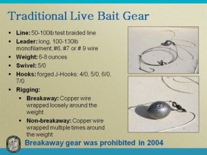 Fishing tackle for live lining